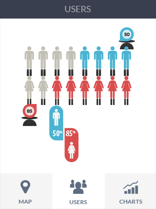网页攻击器软件iPad版业务监控